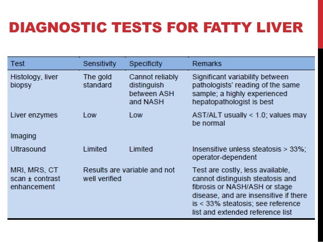 Results For Ukraine Matchmaking Fat In Liver Symptoms